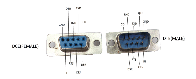 DCE and DTE pinouts