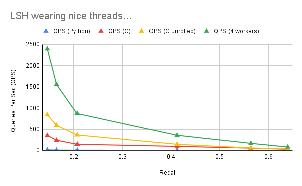 C Implementation of above stats