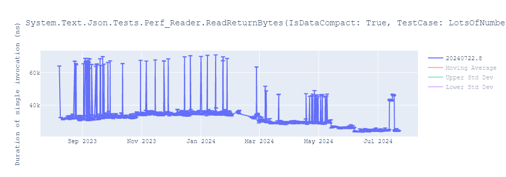 graph