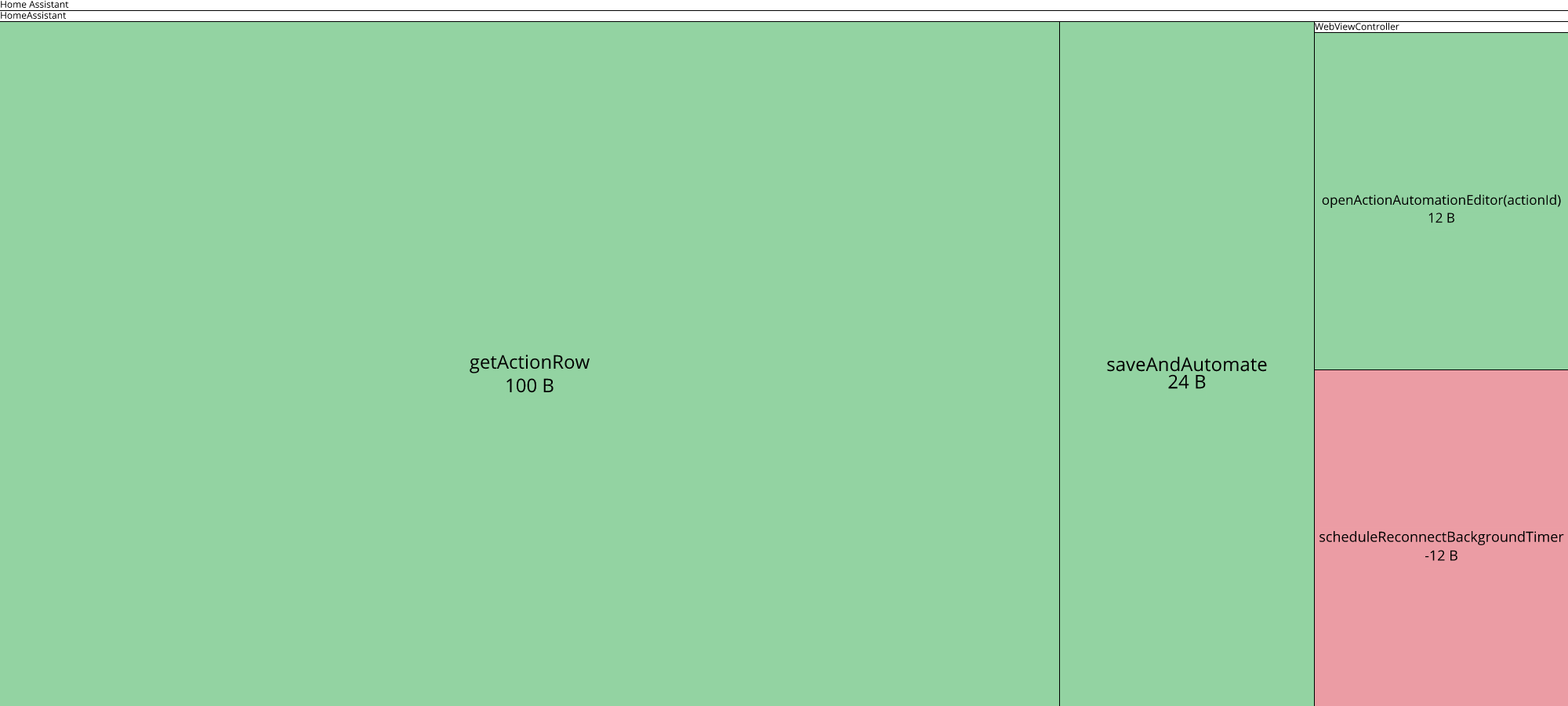 Image of diff