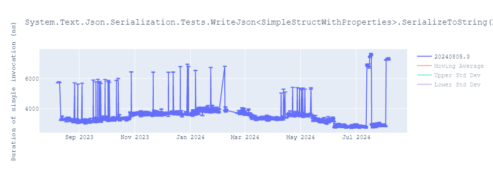 graph