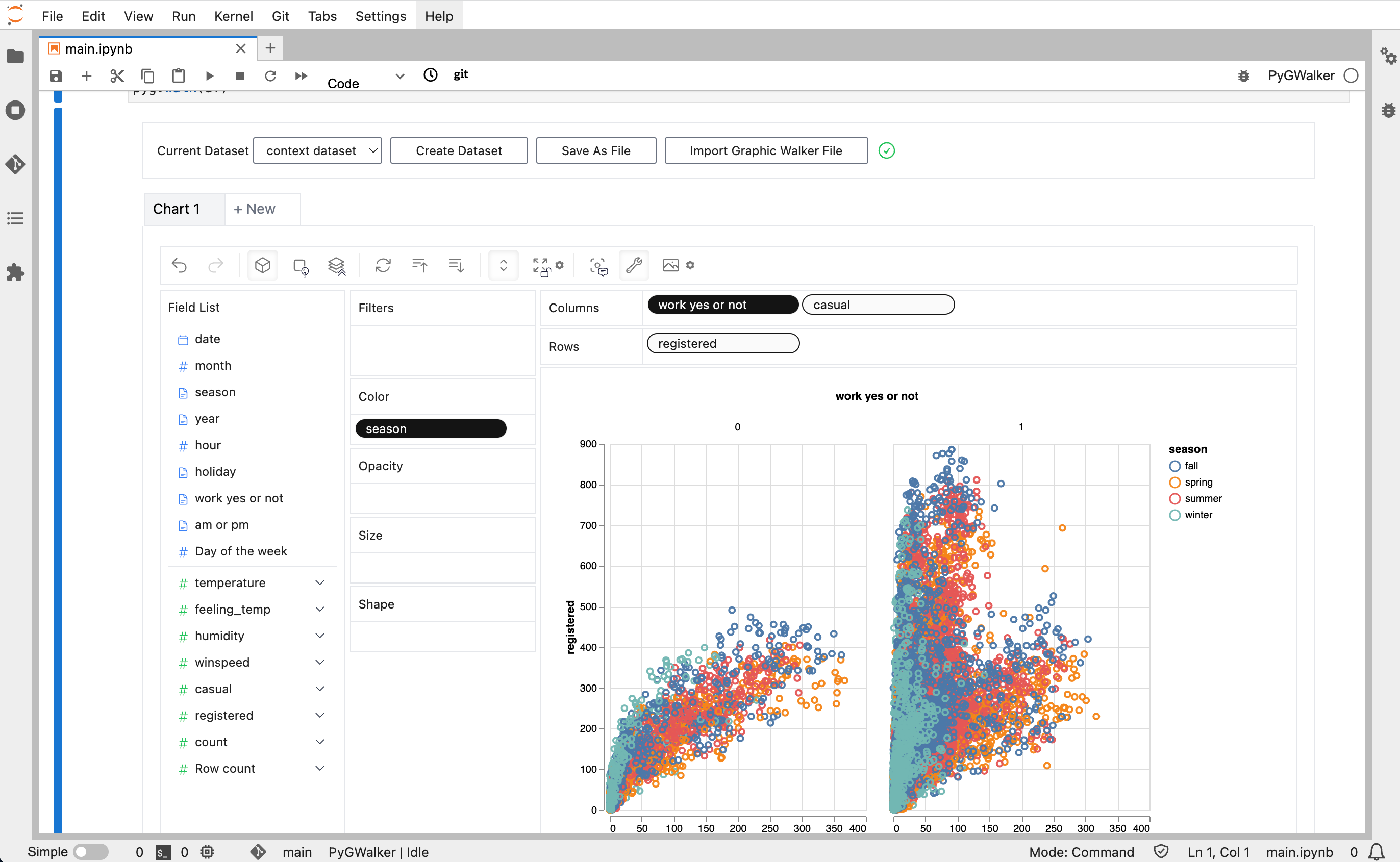 graphic walker scatter chart