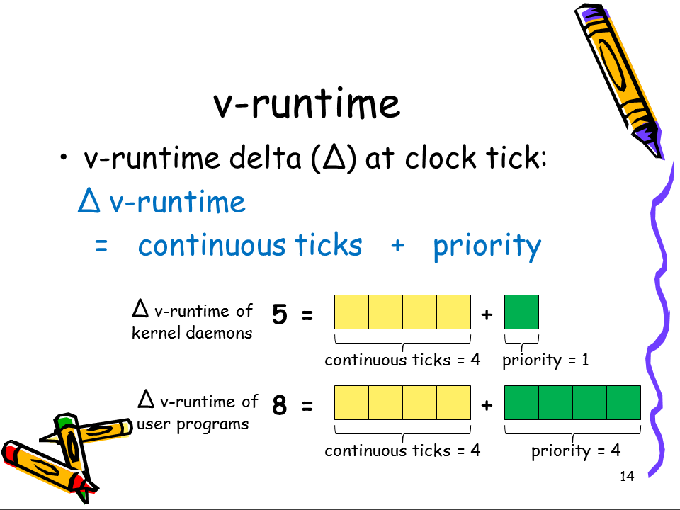 https://raw.github.com/michael2012z/Sparrow/master/doc/03_Process/Slide14.PNG