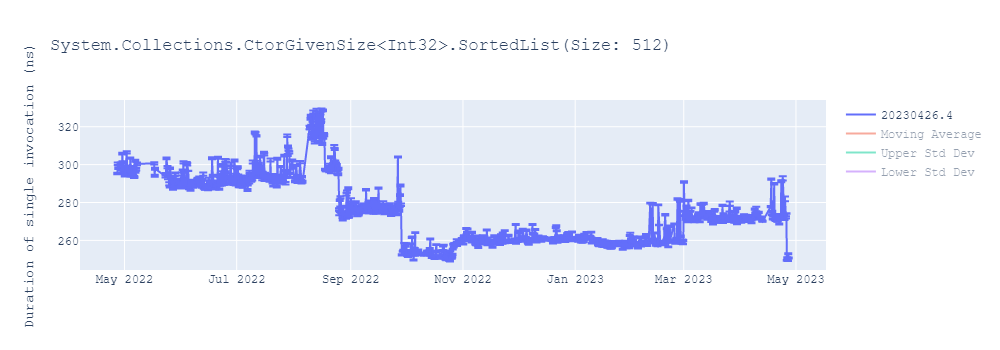 graph