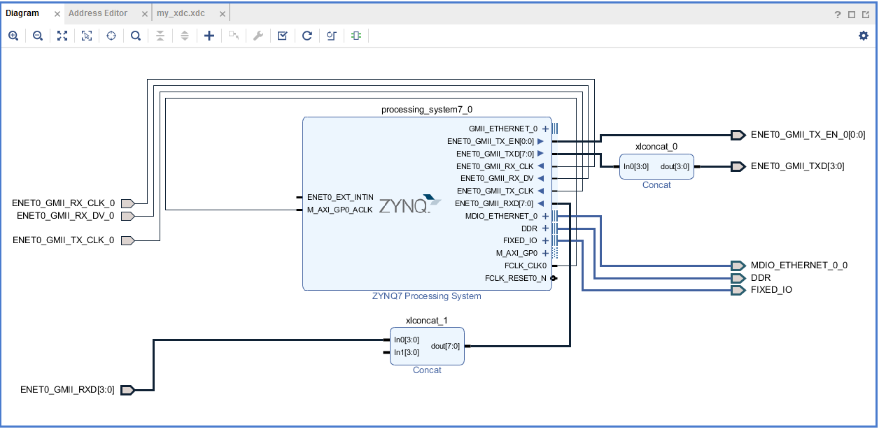 Block Diagram ZYNQ7