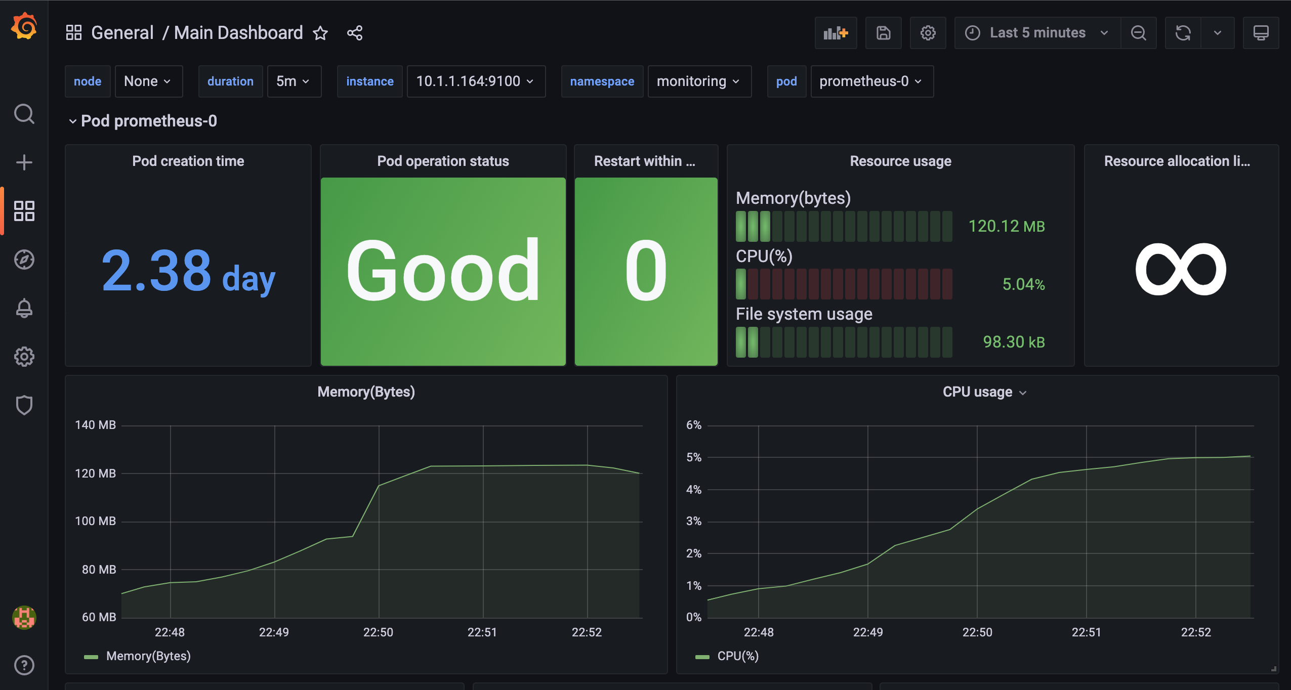 Grafana Dashboard