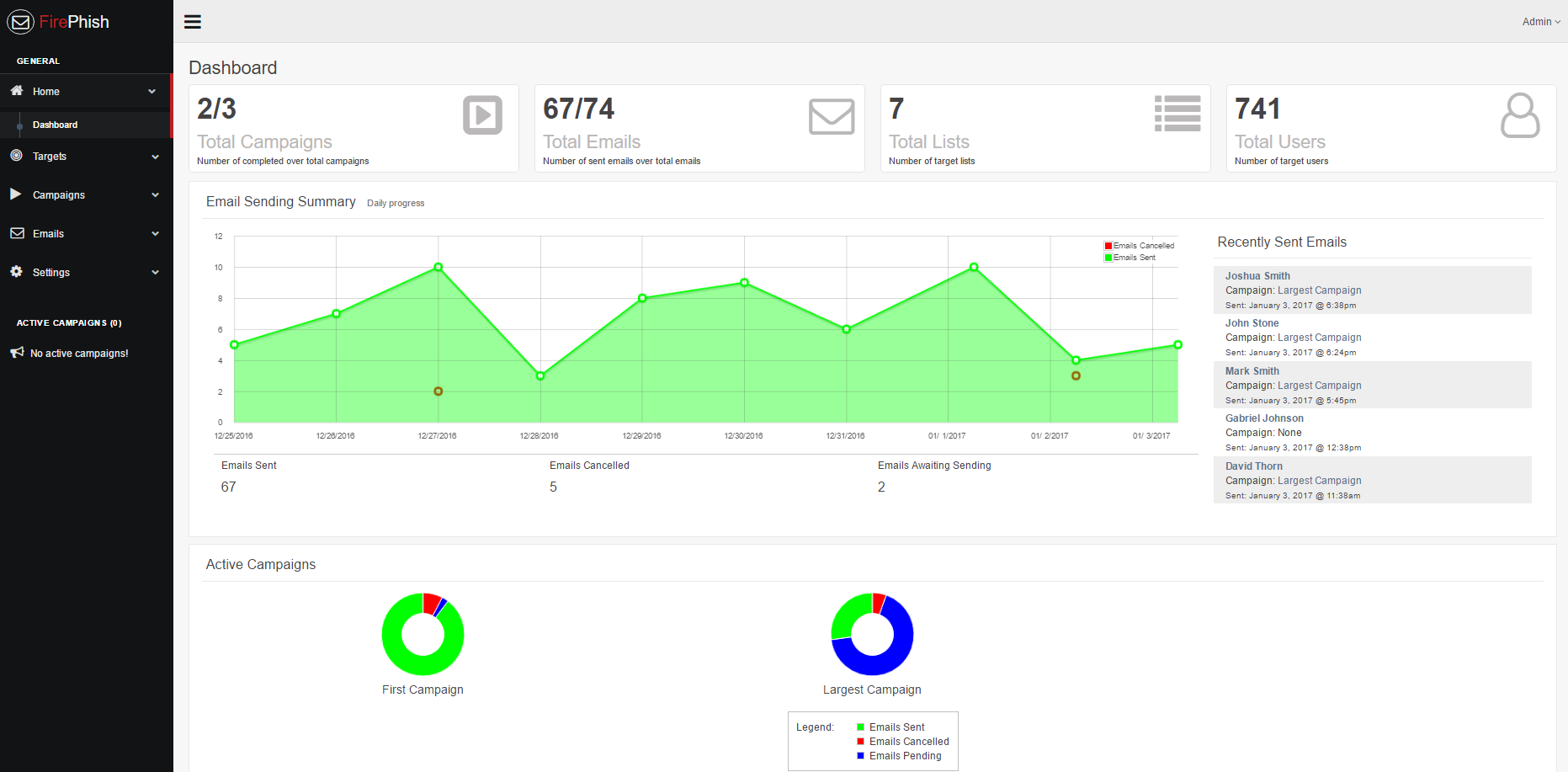 FiercePhish Dashboard