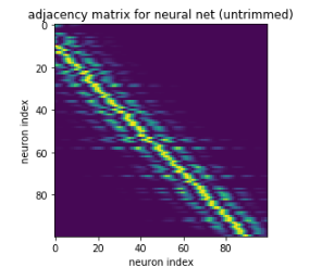 closeness functions