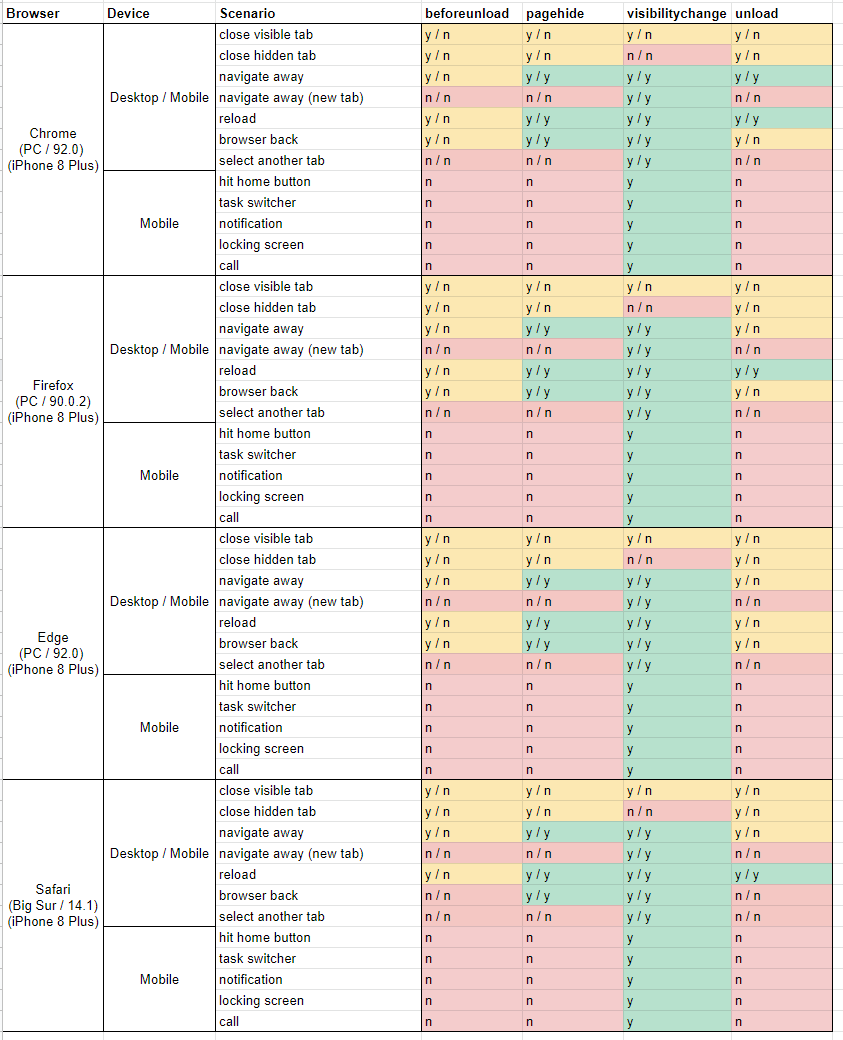 Page Lifecycle Matrix