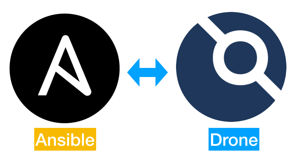 drone and ansible