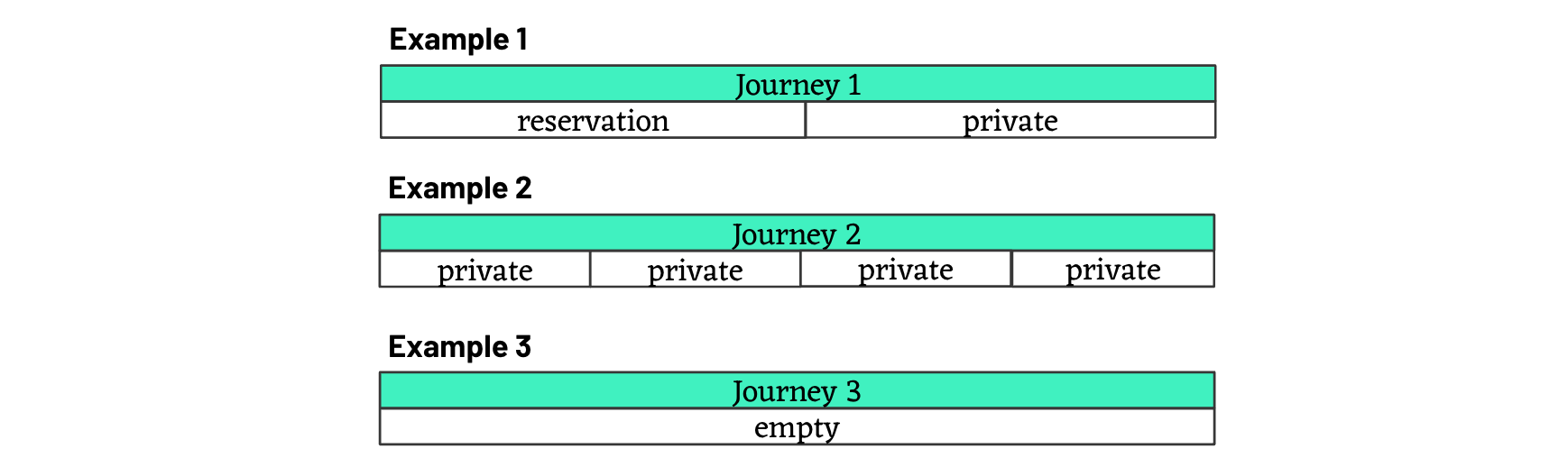 Journey Diagram