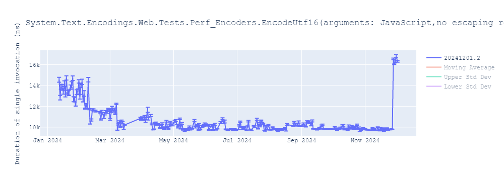 graph