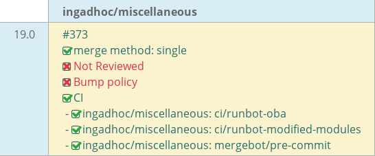 Pull request status dashboard