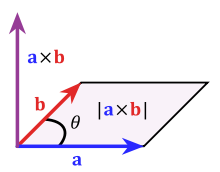 向量叉积