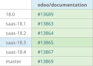 Pull request status dashboard