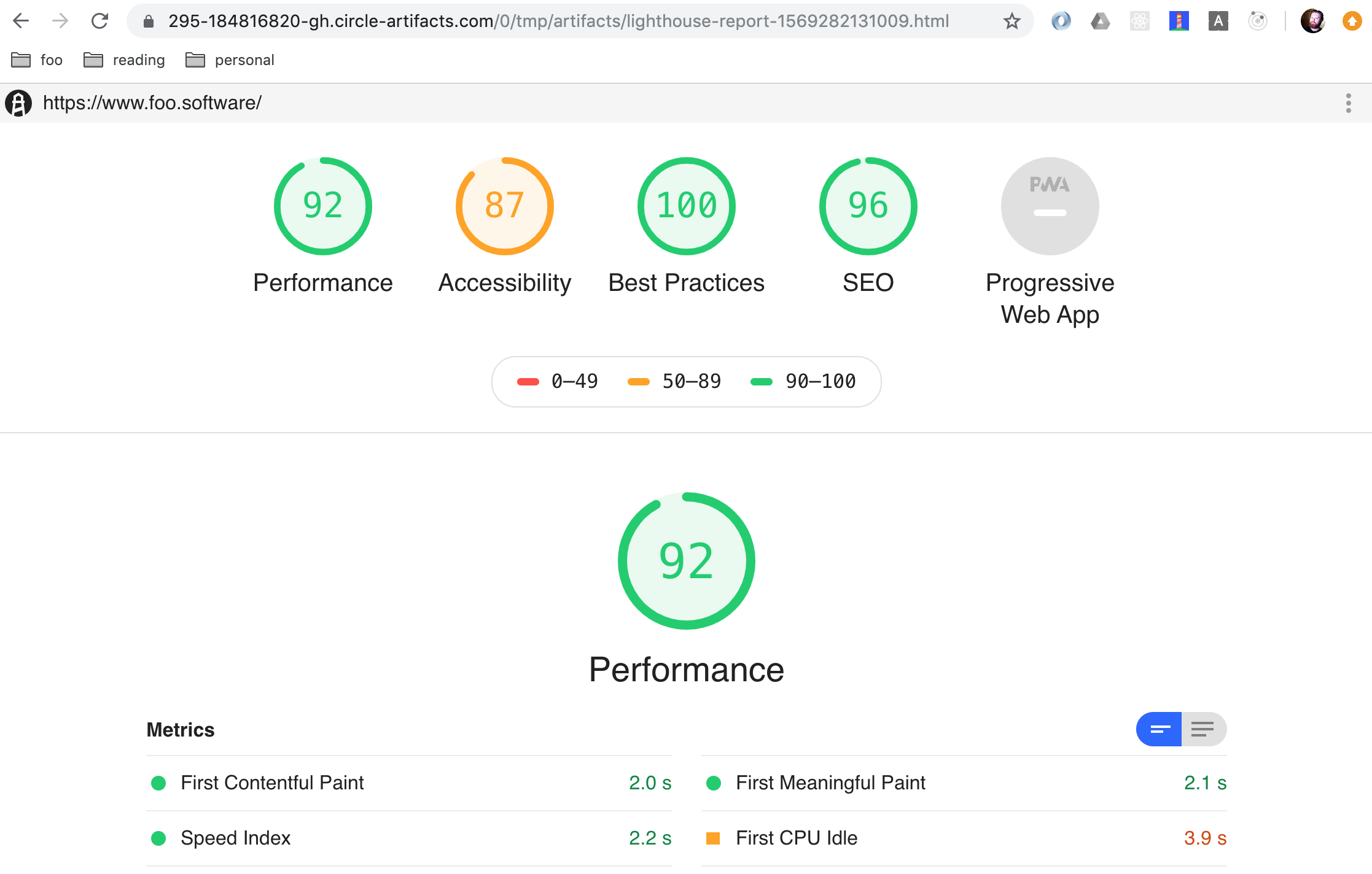 lighthouse-check CircleCI post-deploy artifact Lighthouse report