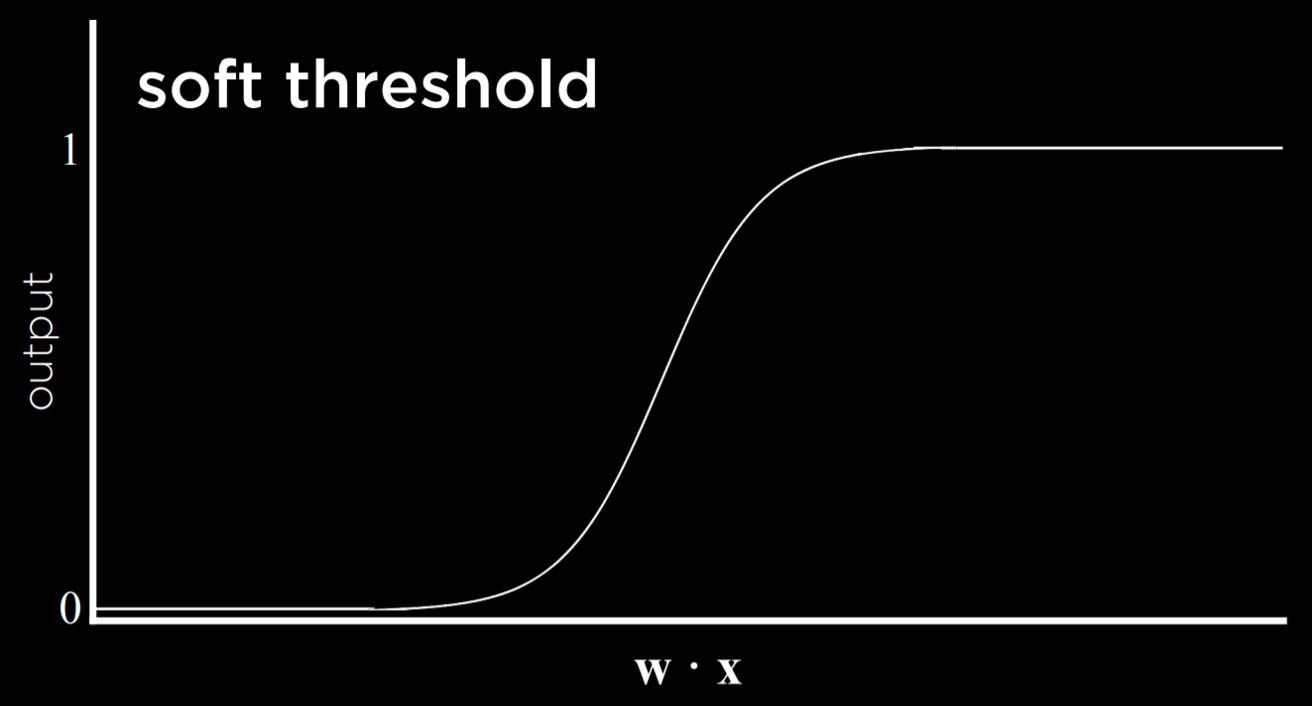 Soft Threshold