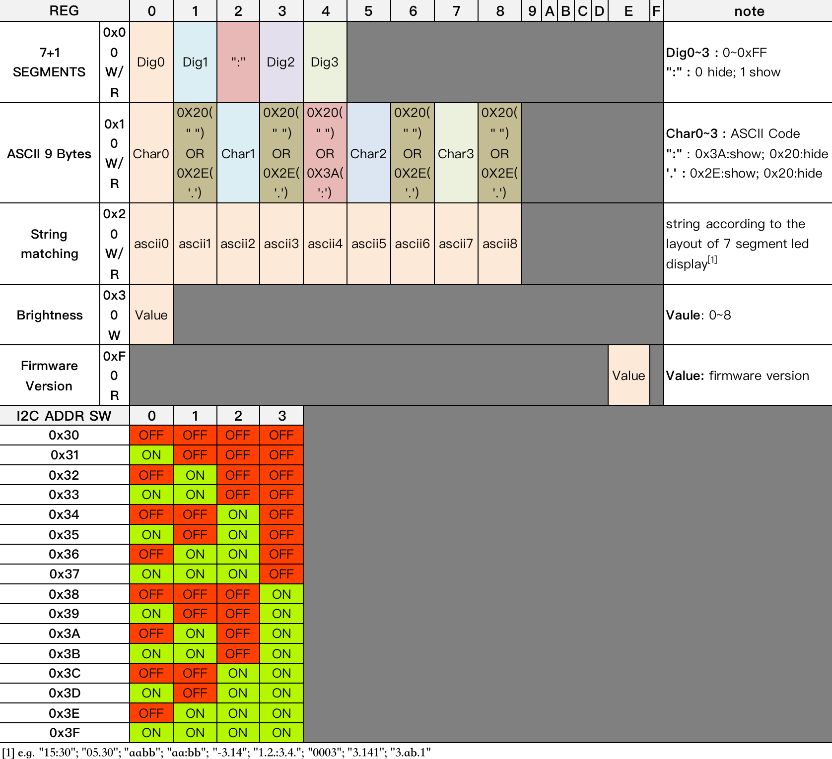 I2C Protocol