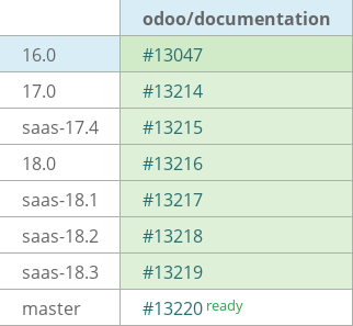 Pull request status dashboard