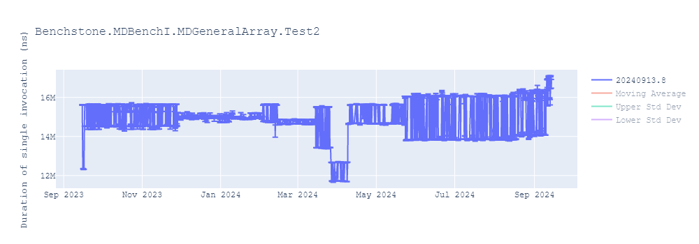 graph