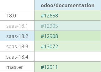 Pull request status dashboard