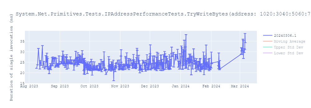 graph