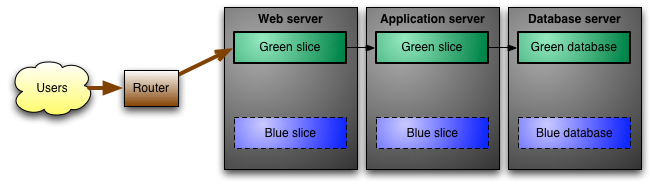blue_green_deployments