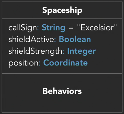 UML Attributes