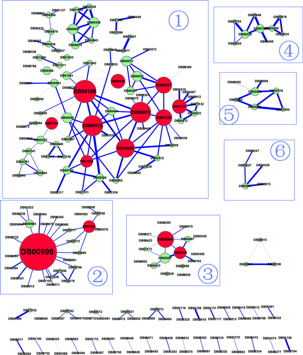 drug_network