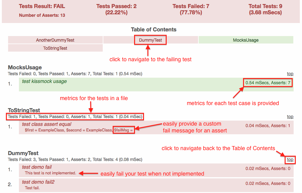 KissTest Passing Tests