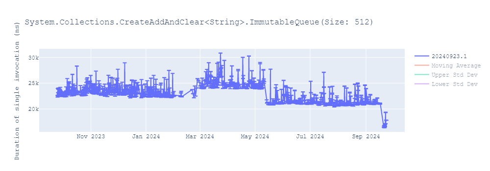 graph