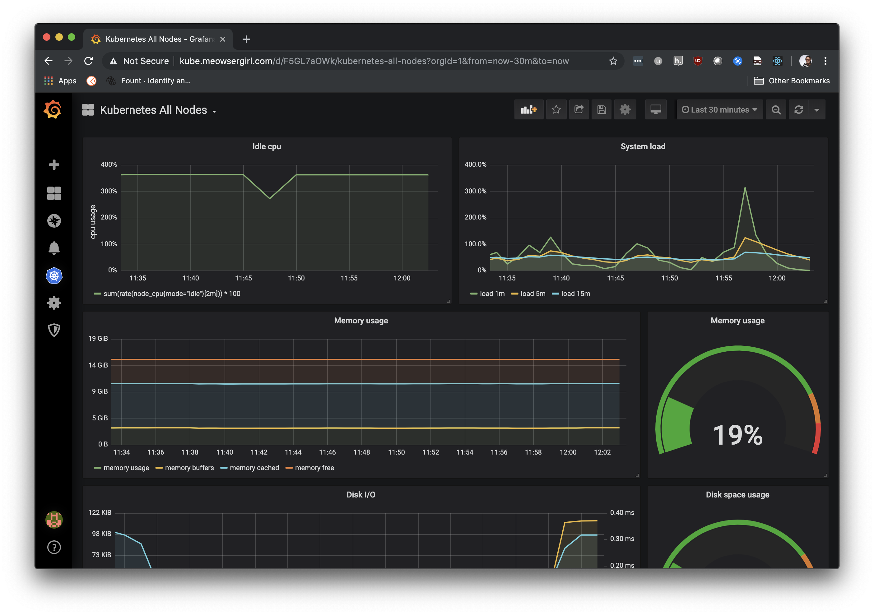 grafana dashboard 3131