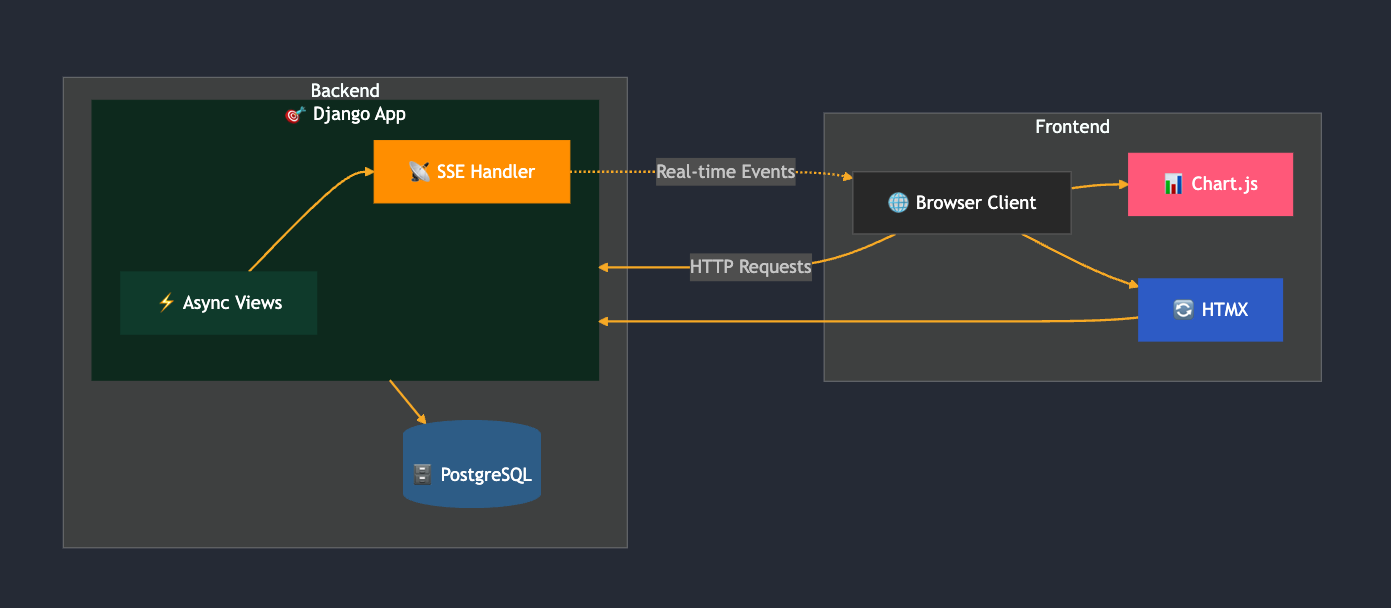 System Architecture Diagram