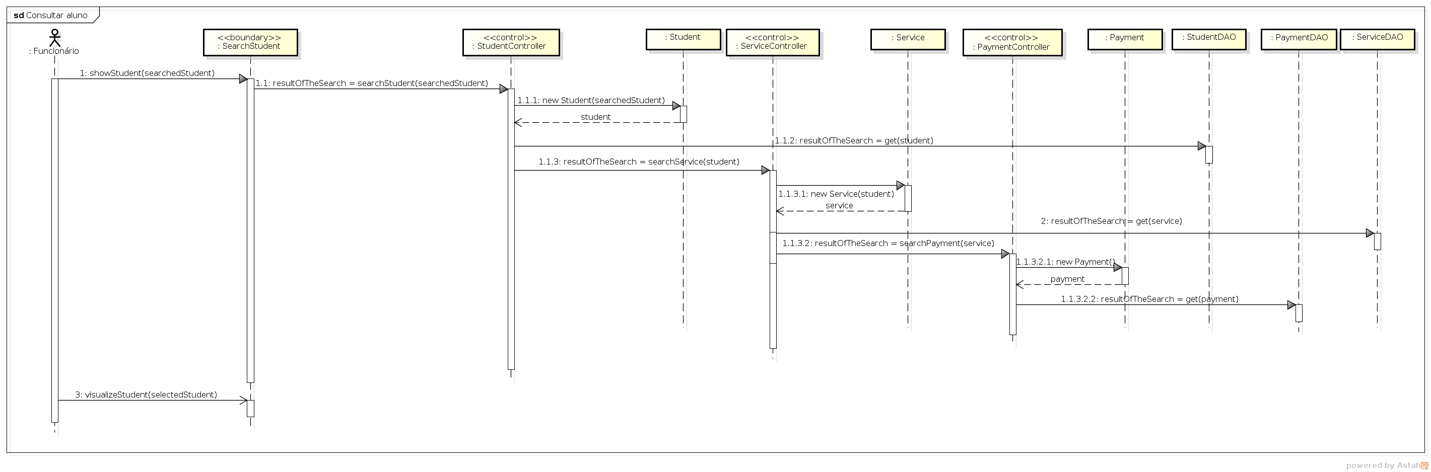 diagrama-sequencia-uc11