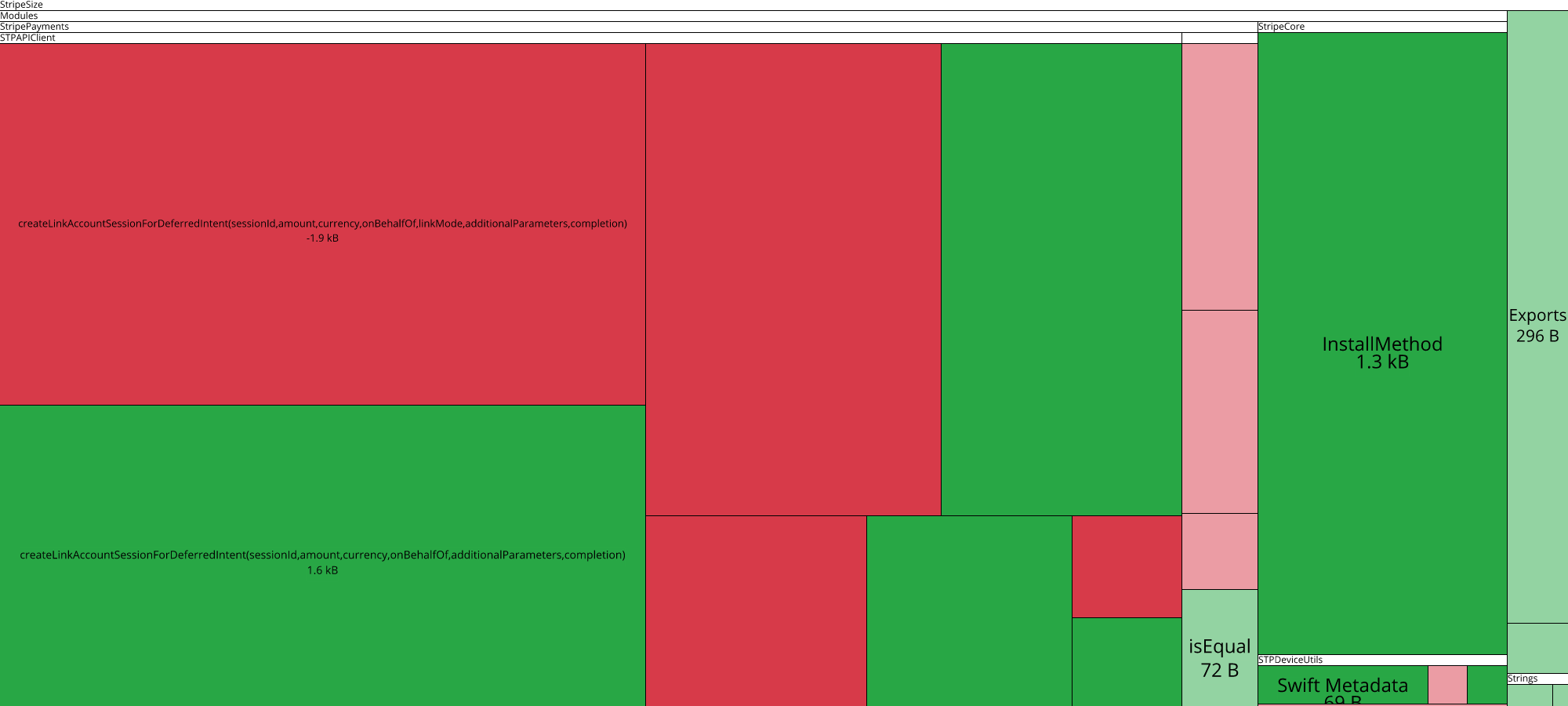 Image of diff