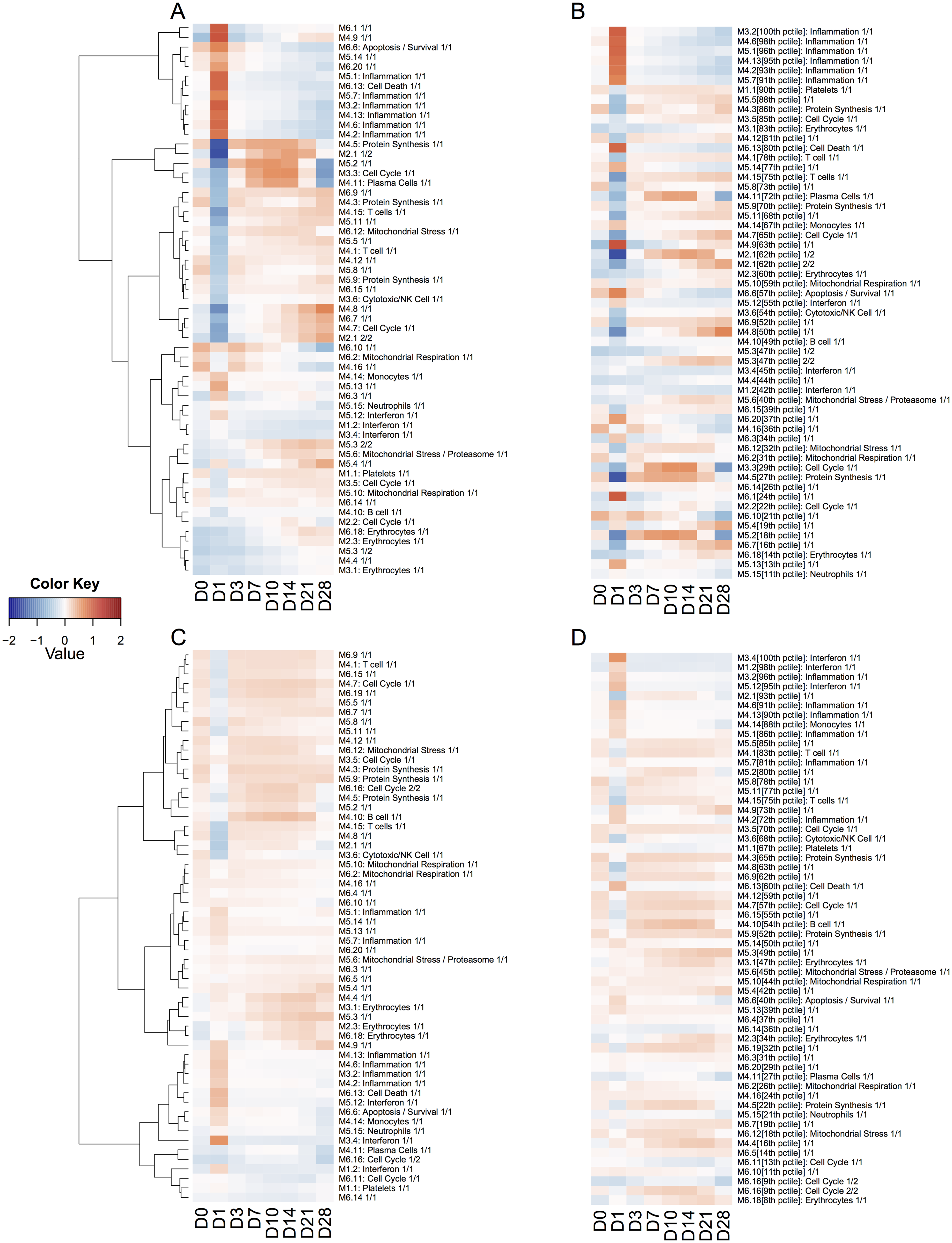 Fig.5 from the TcGSA paper