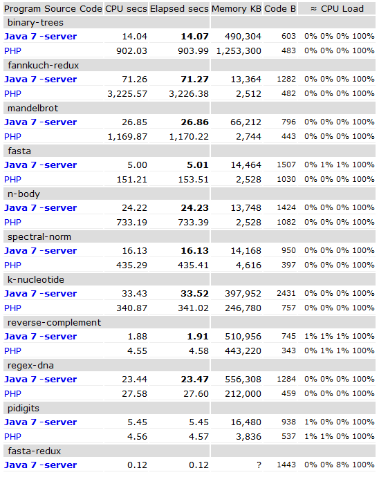 Benchmark Data