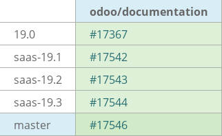 Pull request status dashboard