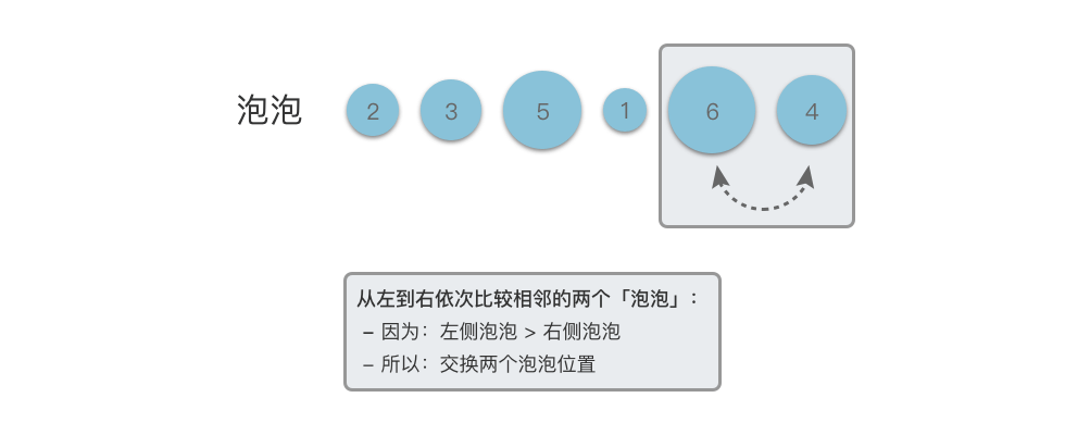 冒泡排序 6