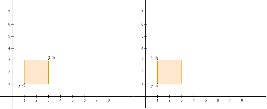 leetcode/problems/3027.find-the-number-of-ways-to-place-people-ii 