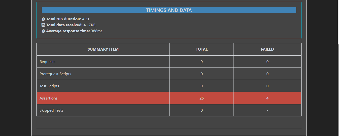 Summary-2