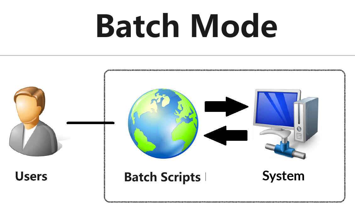 welsim_batch_processing