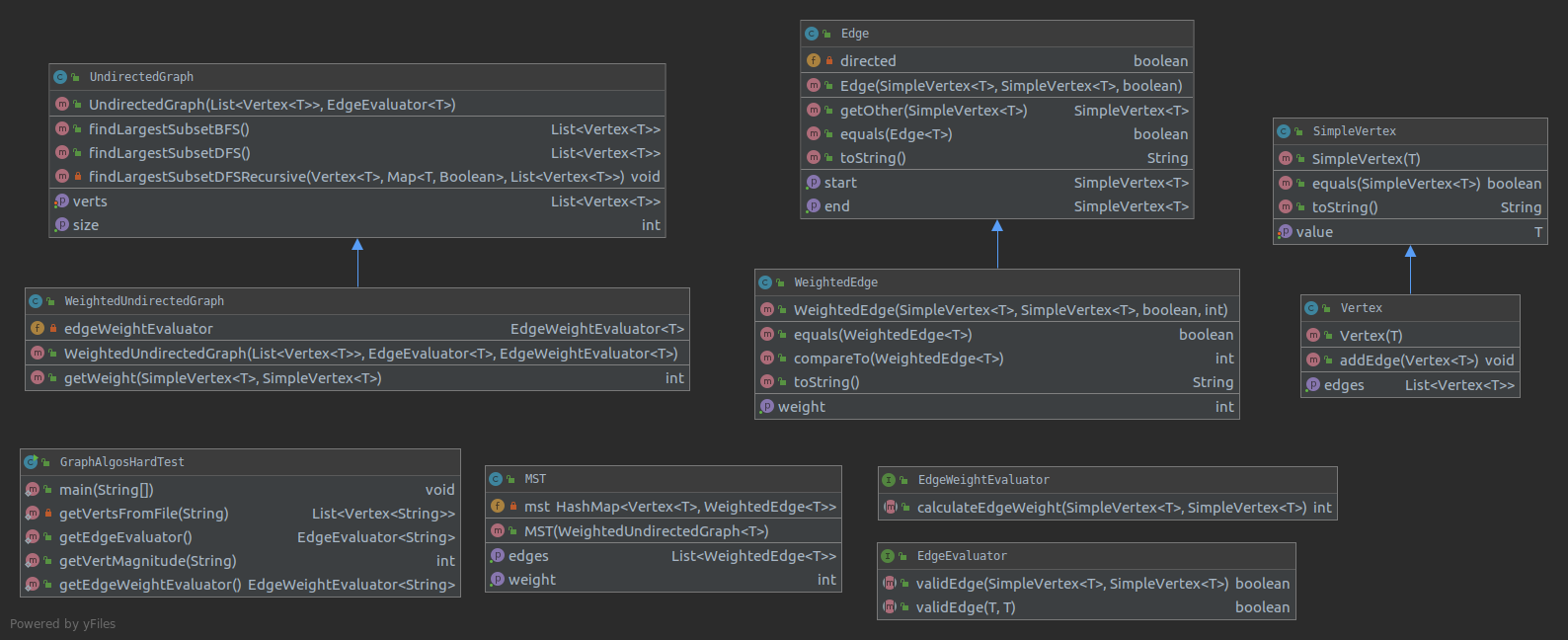 UML Diagram