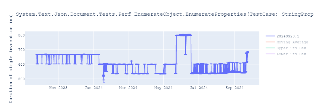 graph