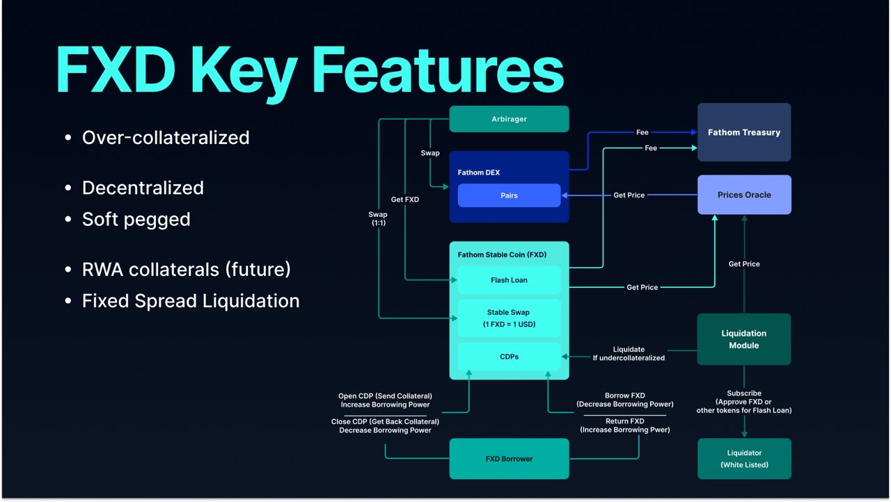 FXD Key Features