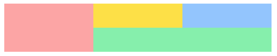 result for grid named area