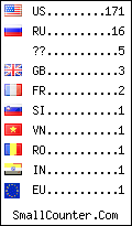 visitors by country counter