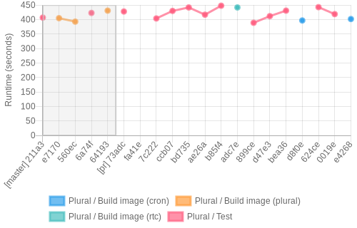 job runtime chart