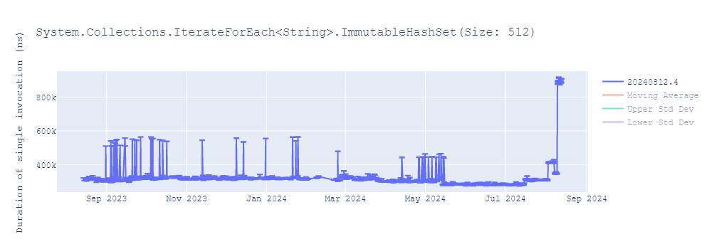 graph