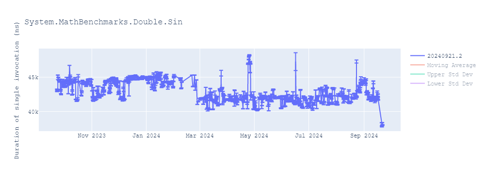 graph